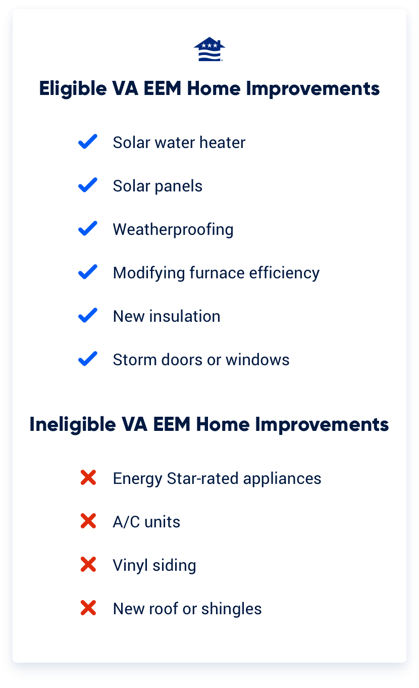 A list of eligible and ineligible energy efficient home loan improvements.